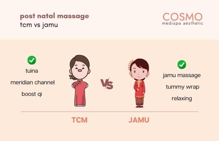 jamu vs tcm post natal massage