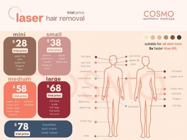 laser hair removal trial promotion