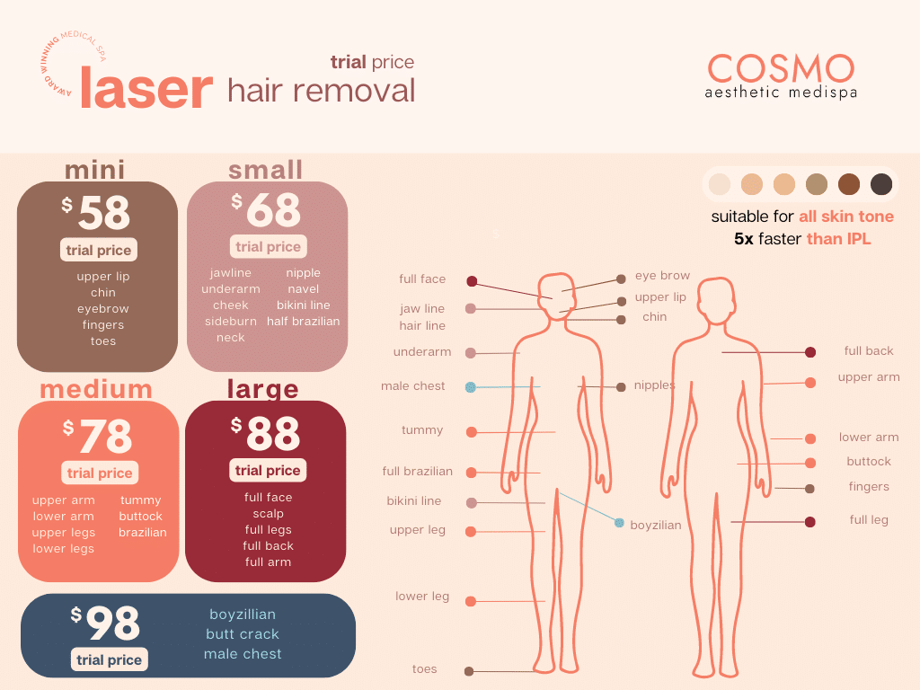 laser hair removal trial