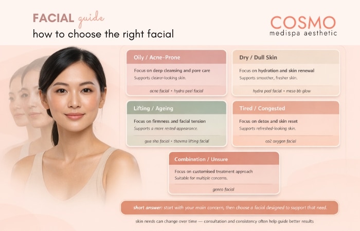 How to Choose the Right Facial for Your Skin Type